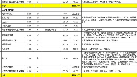 怀化82平老房，含泪交出这份7.6万完整账单（暗卫全改+原木风）
