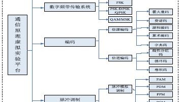 1500瓶试剂零失误，一份好的试验设计方案改写了结果