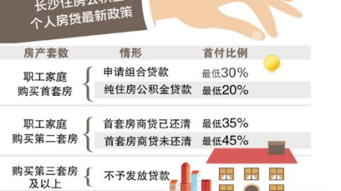 佛山低预算旧房翻新｜首套房贷款省下的钱这样花